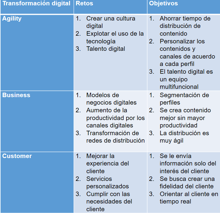 retos-transformacion-digital-publicidad-en-buscadores